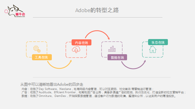 BWIN必赢(中国) 技术、产品到平台的演进式转型逻辑