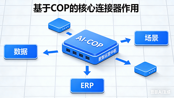 BWIN必赢(中国)，AI
